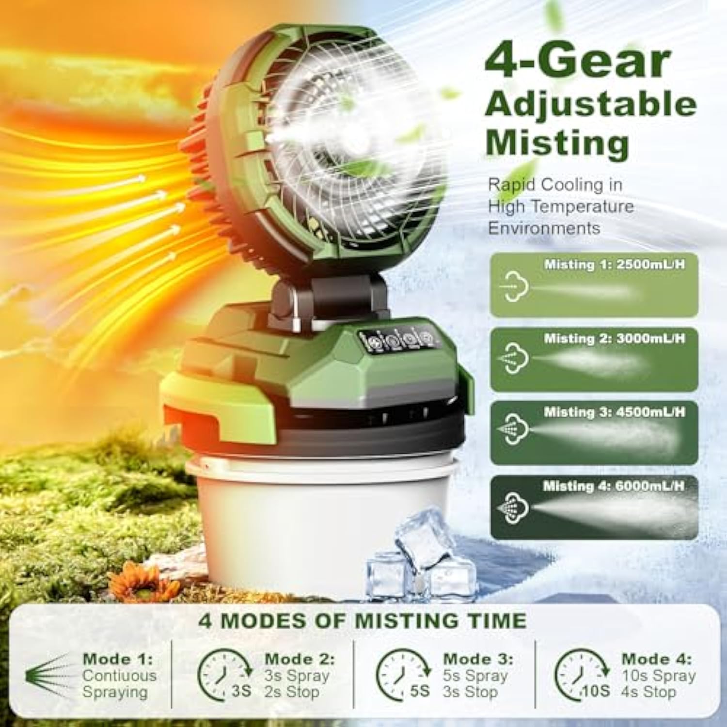 Portable Misting Fan 30000mAh Rechargeable Battery Powered 4 Strong Winds 4 Spray Mister Floor Cooling Fan for Outdoor Camping Patios Adjustable Base for 10-13inch Bucket(No Bucket Included)
